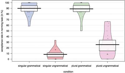 Error-Driven Retrieval in Agreement Attraction Rarely Leads to Misinterpretation